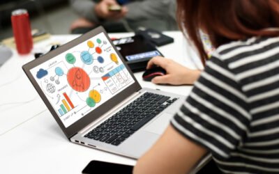 ¿Qué es Google Ads y cómo funciona para mi negocio en 2025?